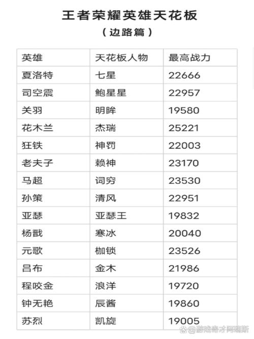 王者榮耀最強寒冰英雄，王者榮耀冰的英雄？-第4張圖片-猴鯊游戲