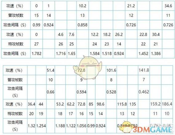 王者榮耀后羿比較高攻速，王者榮耀后羿比較高攻速是多少？-第5張圖片-猴鯊游戲