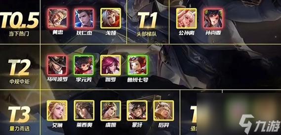 王者榮耀后裔射手對(duì)比，王者榮耀后裔射手對(duì)比誰厲害-第3張圖片-猴鯊游戲