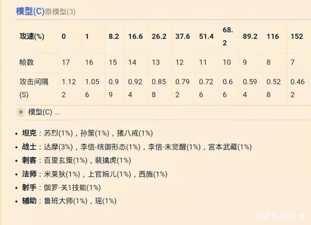 王者榮耀射手超高攻速閾值，2021王者榮耀射手攻速閾值？-第6張圖片-猴鯊游戲