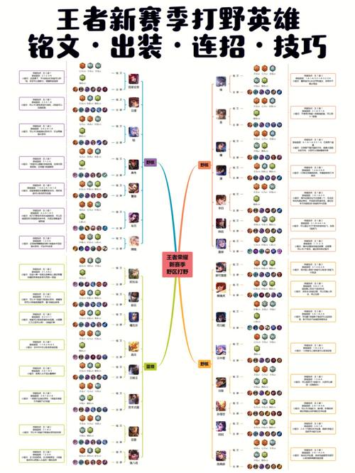 最新王者榮耀開局打野技巧，王者榮耀新手打野教學(xué)-第4張圖片-猴鯊游戲