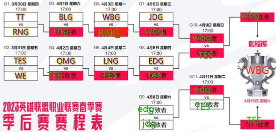 王者榮耀首屆kpl，王者榮耀首屆冠軍-第4張圖片-猴鯊游戲