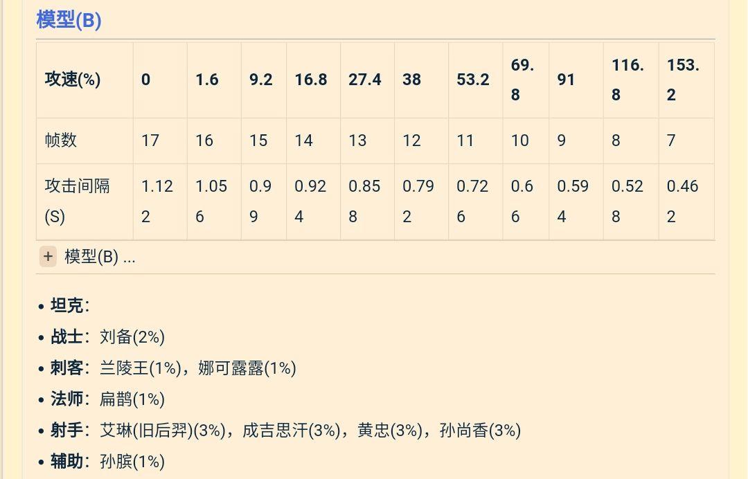 王者榮耀射手滿攻速嗎，王者榮耀射手滿攻速嗎還是攻速-第1張圖片-猴鯊游戲