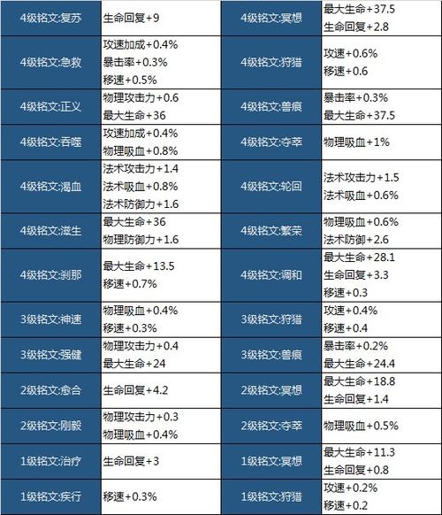 王者榮耀銘文變化教學(xué)？王者銘文大改規(guī)則？-第1張圖片-猴鯊游戲