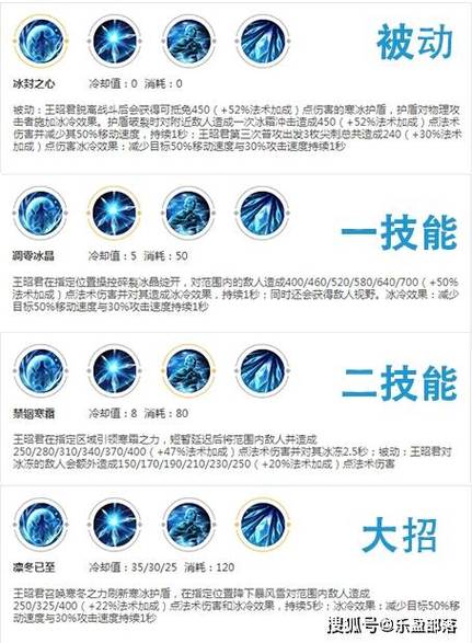 王者榮耀王昭君單挑技巧？王者榮耀王昭君單挑技巧攻略？-第5張圖片-猴鯊游戲