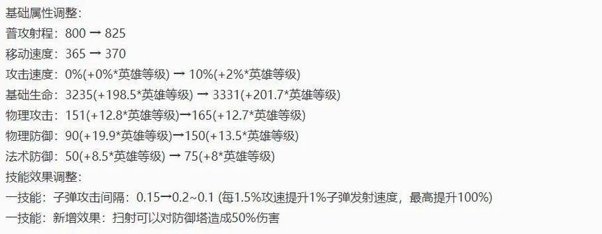 王者榮耀項羽極限連招技巧，王者榮耀項羽怎么玩才厲害知乎？-第1張圖片-猴鯊游戲