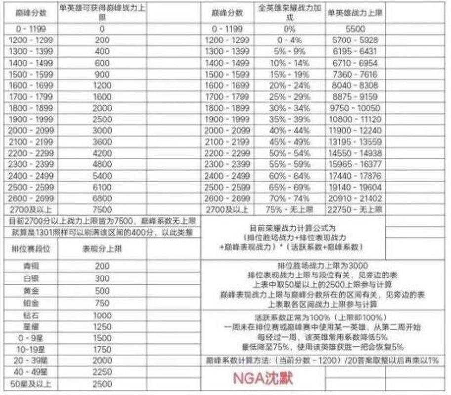 王者榮耀怎么上戰(zhàn)力，王者榮耀怎么戰(zhàn)力排名？-第2張圖片-猴鯊游戲