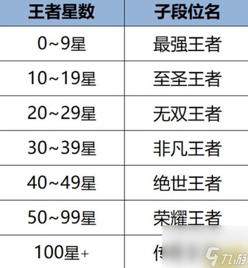 王者榮耀打野開局段位圖，王者榮耀打野開局段位圖片？-第7張圖片-猴鯊游戲