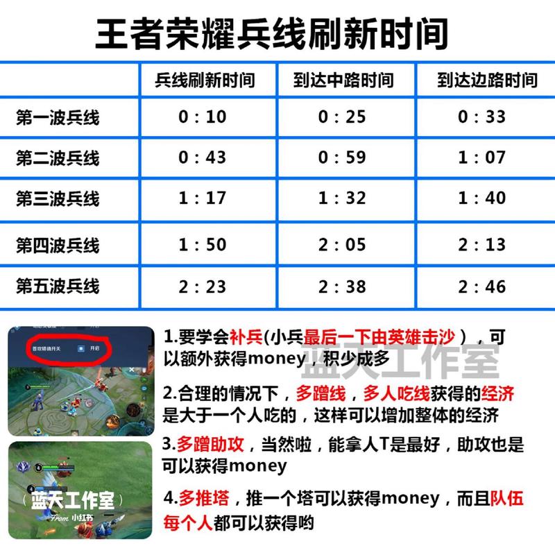 王者榮耀打野蹭線口訣？打野蹭上路線對(duì)嗎？-第2張圖片-猴鯊游戲