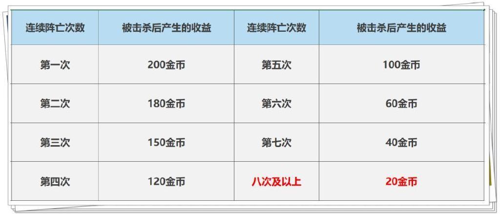 王者榮耀打野分配，王者榮耀打野分?jǐn)?shù)怎么算的？-第1張圖片-猴鯊游戲