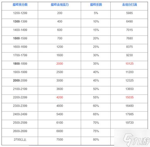 王者榮耀打野分配，王者榮耀打野分?jǐn)?shù)怎么算的？-第2張圖片-猴鯊游戲