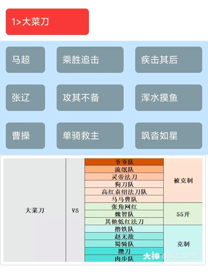 王者榮耀菜刀怎么磨，王者刀子-第7張圖片-猴鯊游戲