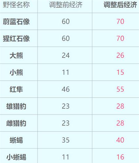 王者榮耀25賽季鉆石打野，王者榮耀s25賽季打野梯度排名？-第1張圖片-猴鯊游戲