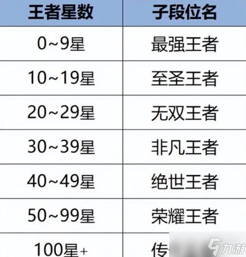 王者榮耀王者有多強(qiáng)勢？王者榮耀里的強(qiáng)勢英雄？-第6張圖片-猴鯊游戲