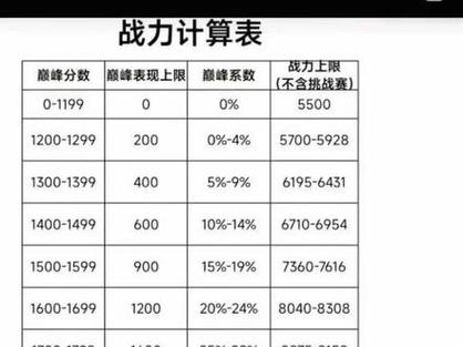 傳奇王者榮耀武器打造技巧，傳奇王者榮耀武器打造技巧攻略？-第6張圖片-猴鯊游戲