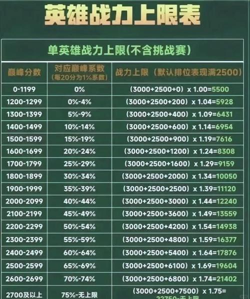 王者榮耀免費加分技巧，王者榮耀如何免費上分？-第2張圖片-猴鯊游戲