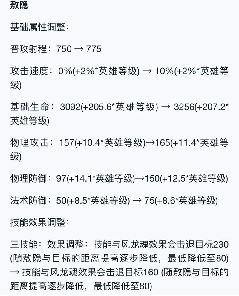 王者榮耀射手加射程了嗎，王者榮耀射手加射程了嗎知乎-第1張圖片-猴鯊游戲