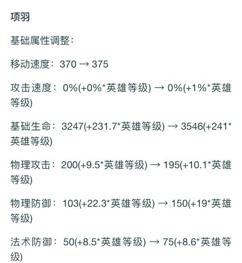 王者榮耀射手護甲值，射手出護甲鞋？-第1張圖片-猴鯊游戲