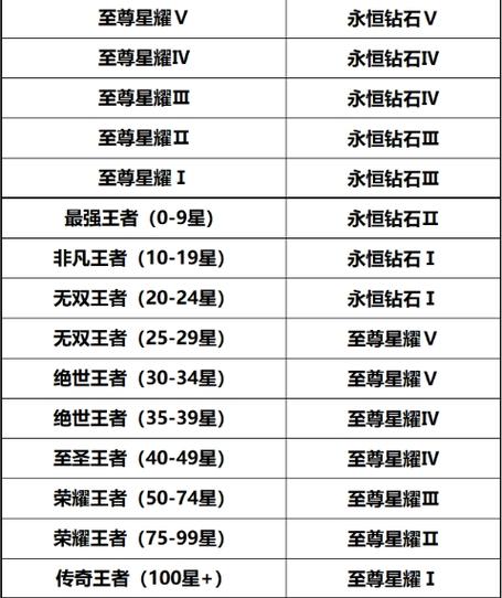 王者榮耀39星操作技巧？王者39星掉下來是多少？-第6張圖片-猴鯊游戲