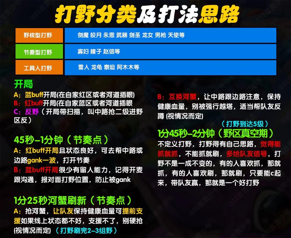 王者榮耀段位打野技巧，王者怎么打打野段？-第4張圖片-猴鯊游戲