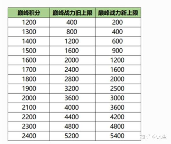 王者榮耀英雄屬性庫，王者榮耀里英雄屬性是什么意思-第2張圖片-猴鯊游戲