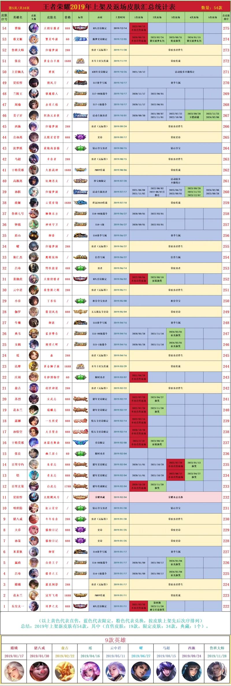 2024王者榮耀設(shè)置技巧，2024王者榮耀設(shè)置技巧是什么？-第1張圖片-猴鯊游戲