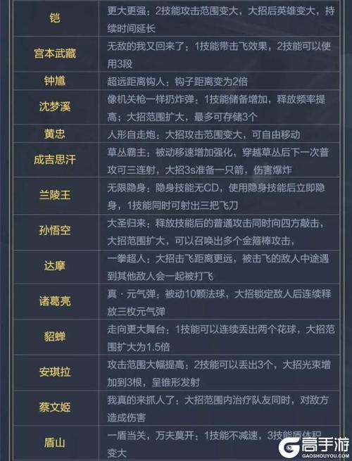 2024王者榮耀設(shè)置技巧，2024王者榮耀設(shè)置技巧是什么？-第6張圖片-猴鯊游戲