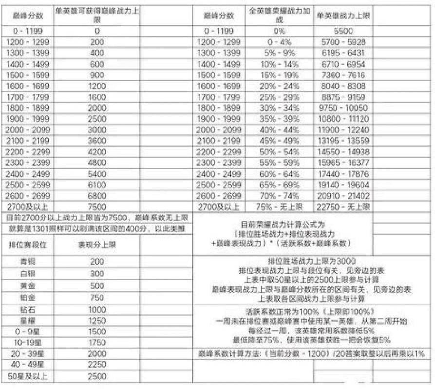 王者榮耀打野十幾段？王者榮耀打野十段多少分？-第3張圖片-猴鯊游戲