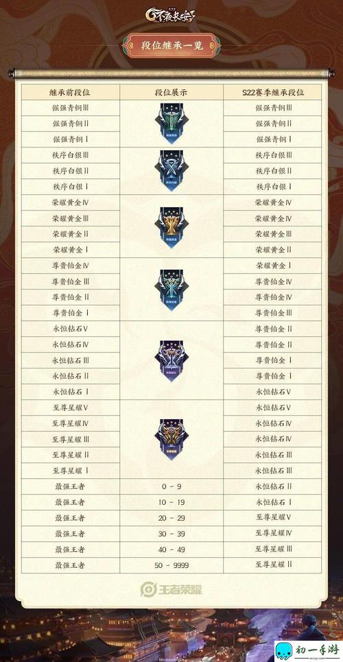 王者榮耀排位小技巧，王者上排位技巧？-第1張圖片-猴鯊游戲