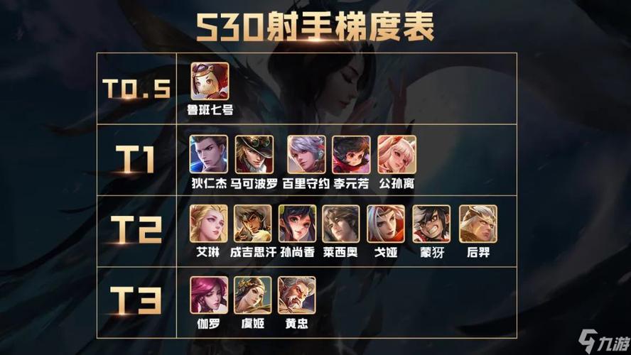 王者榮耀射手技巧？王者射手怎么操作？-第6張圖片-猴鯊游戲