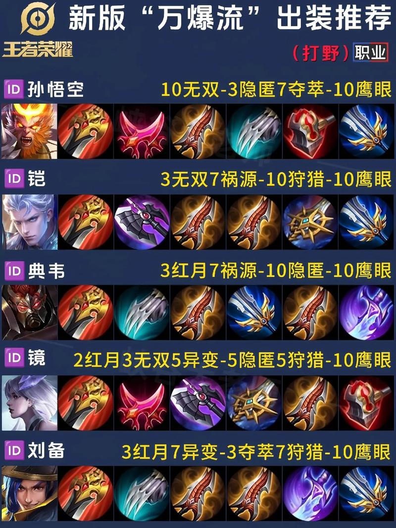 王者榮耀新英雄飛技巧？王者英雄原因怎么飛起來？-第2張圖片-猴鯊游戲