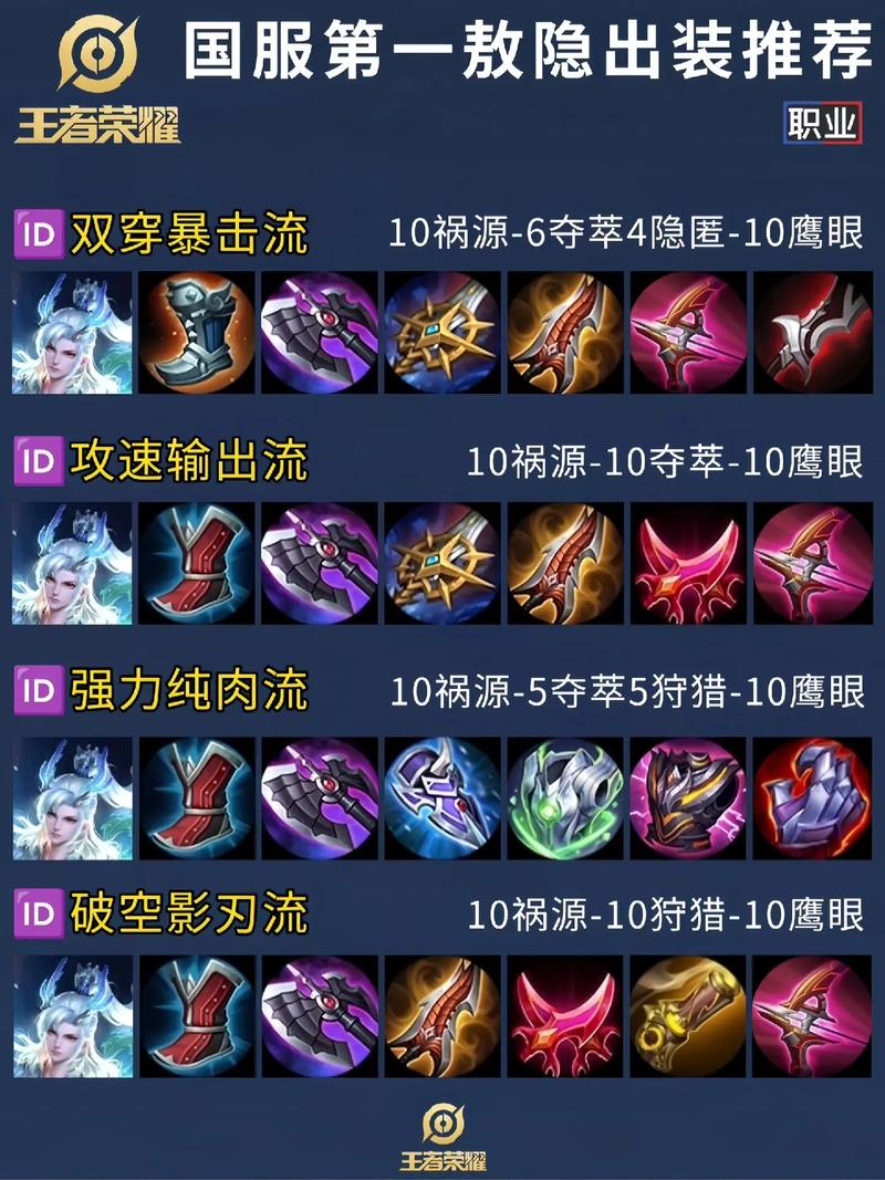 王者榮耀新版本射手？王者榮耀新版本射手強勢英雄排名？-第5張圖片-猴鯊游戲