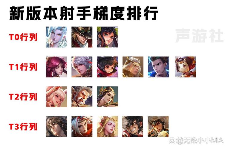 王者榮耀新版本射手？王者榮耀新版本射手強勢英雄排名？-第6張圖片-猴鯊游戲