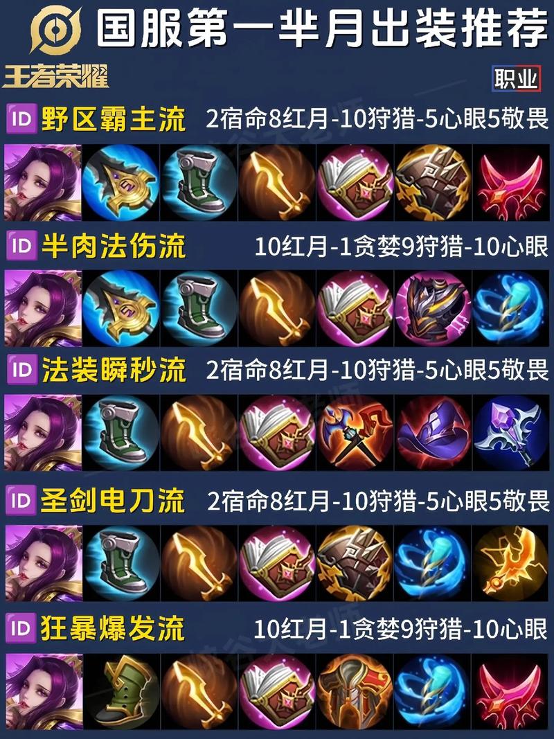 王者榮耀鐵劍開局技巧，王者鐵劍加多少？-第5張圖片-猴鯊游戲