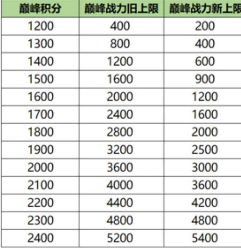 王者榮耀后仰投籃技巧，王者榮耀后搖設(shè)置？-第2張圖片-猴鯊游戲