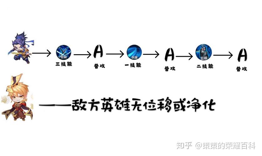 王者榮耀宮本飛行技巧，王者榮耀宮本怎么玩?-第2張圖片-猴鯊游戲