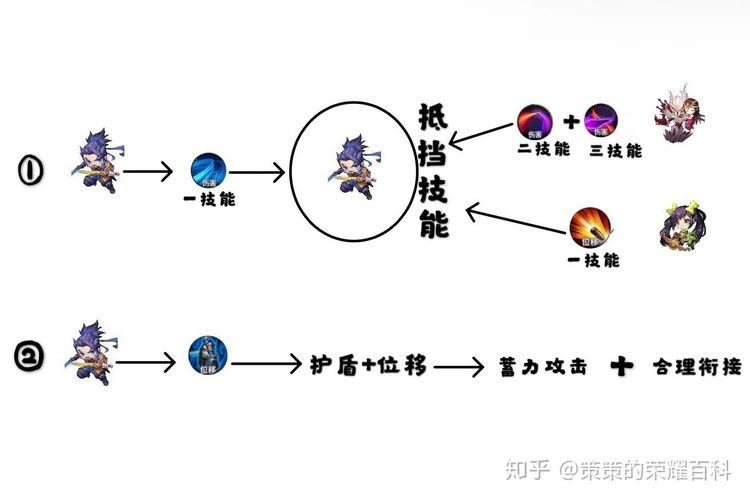 王者榮耀宮本飛行技巧，王者榮耀宮本怎么玩?-第1張圖片-猴鯊游戲
