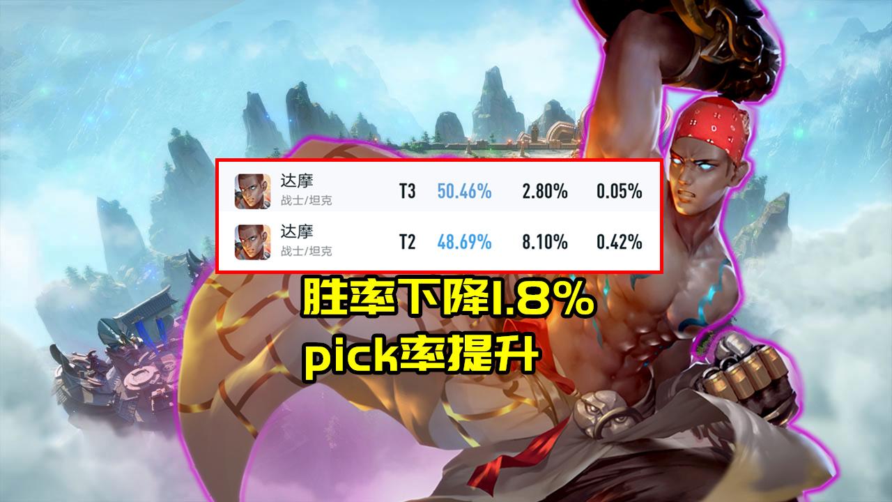 王者榮耀異軍射手排名，王者榮耀知名射手-第2張圖片-猴鯊游戲