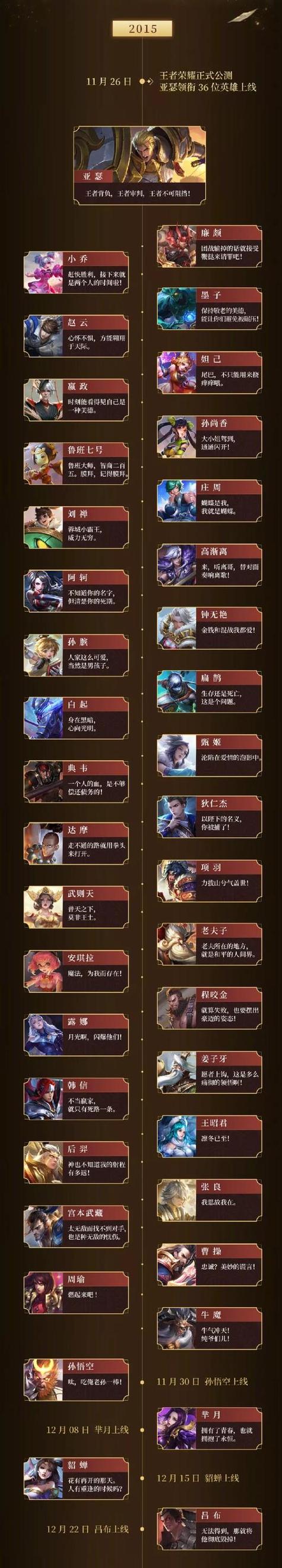 王者榮耀異軍射手排名，王者榮耀知名射手-第4張圖片-猴鯊游戲