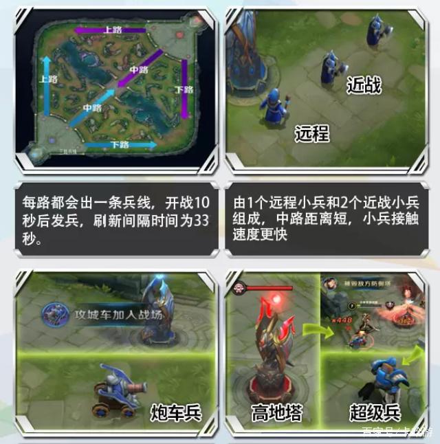 王者榮耀兵線技巧，王者榮耀兵線有什么作用？-第3張圖片-猴鯊游戲