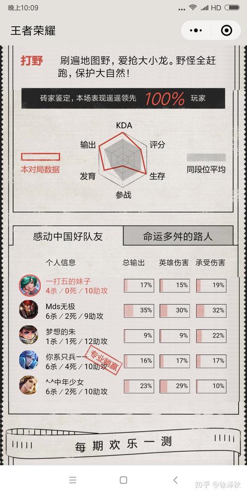 王者榮耀莊周如何領(lǐng)，王者榮耀莊周如何領(lǐng)皮膚？-第6張圖片-猴鯊游戲