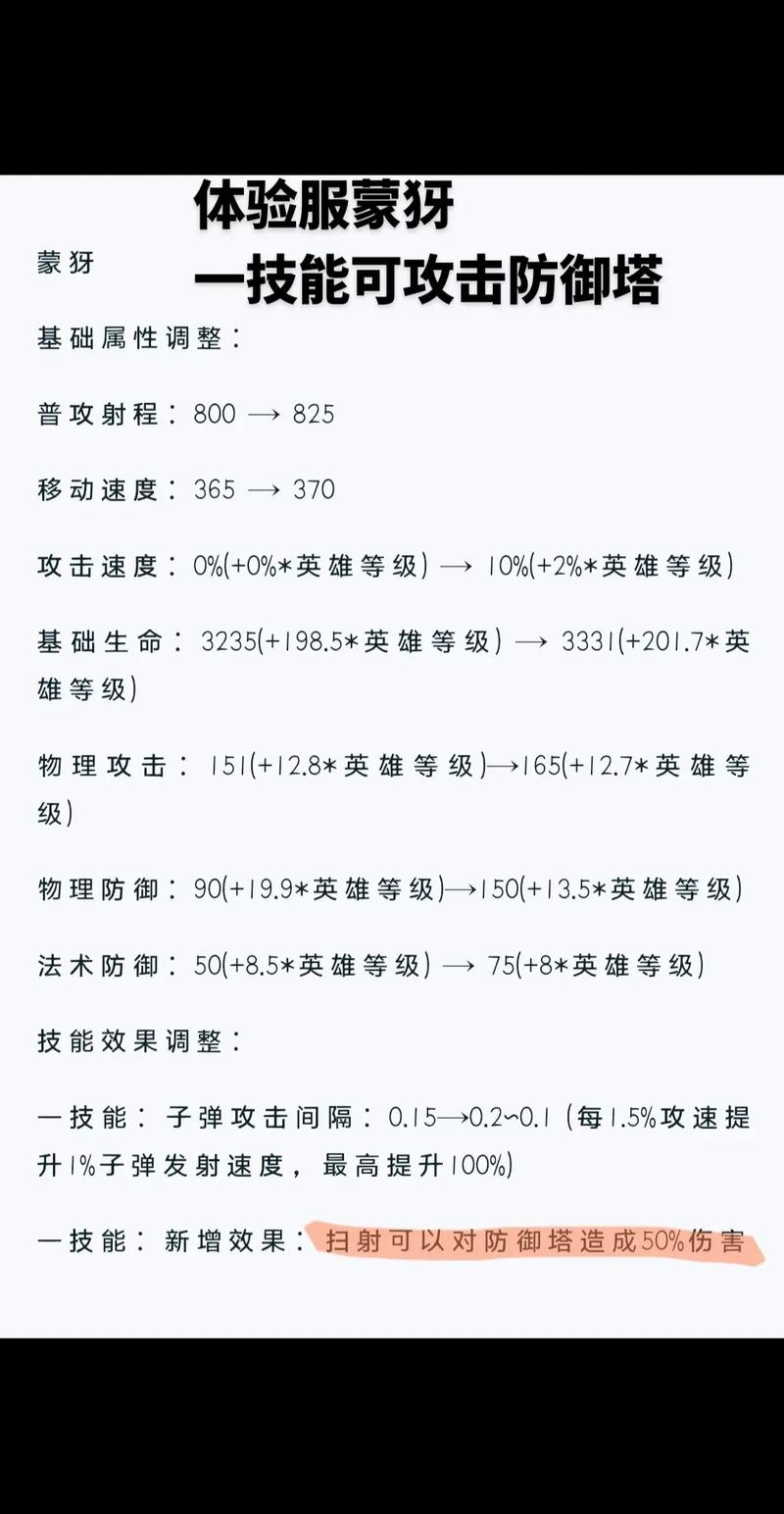 王者榮耀教程射手蒙犽，王者射手蒙犽怎么玩-第4張圖片-猴鯊游戲