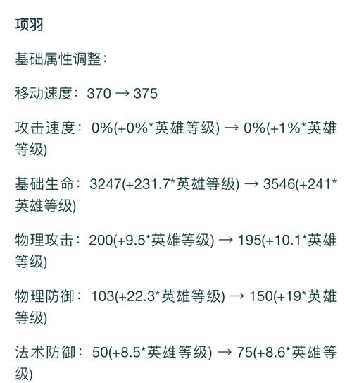 王者榮耀自己出裝備，王者榮耀自己出裝備的英雄-第4張圖片-猴鯊游戲