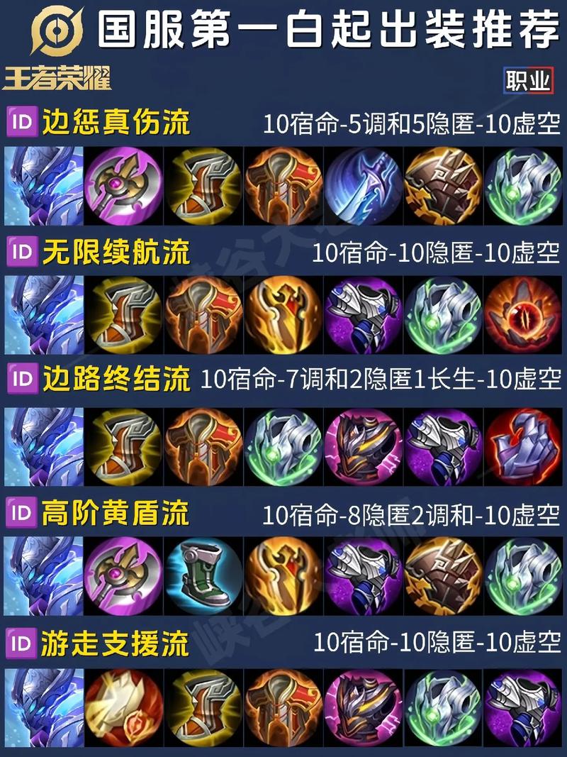 王者榮耀自己出裝備，王者榮耀自己出裝備的英雄-第7張圖片-猴鯊游戲