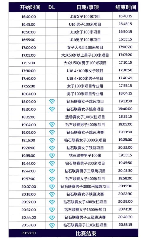 王者榮耀磚石大獎賽，王者榮耀磚石晉級賽-第4張圖片-猴鯊游戲