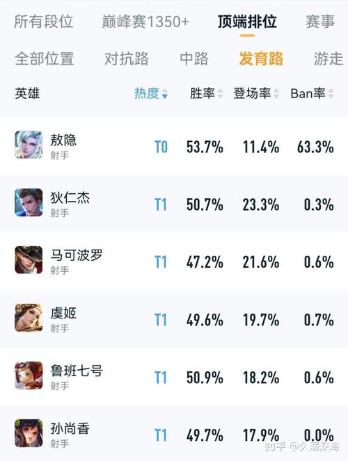 王者榮耀反向提分技巧？王者榮耀怎么把反向技能調(diào)的靈活一點？-第2張圖片-猴鯊游戲
