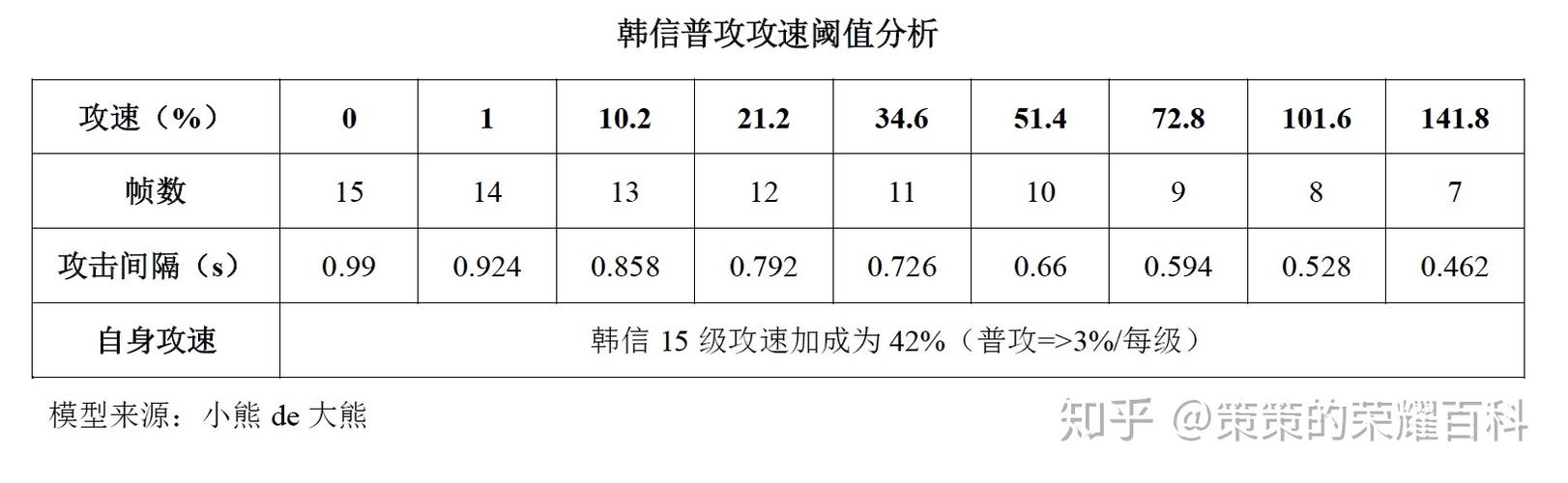 王者榮耀側(cè)翼包抄教學(xué)技巧？王者榮耀側(cè)翼什么位置？-第4張圖片-猴鯊游戲