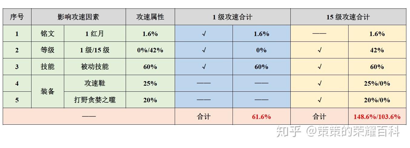 王者榮耀側(cè)翼包抄教學(xué)技巧？王者榮耀側(cè)翼什么位置？-第7張圖片-猴鯊游戲