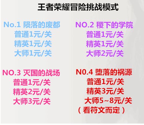 王者榮耀護送技巧，王者榮耀怎么獲得護衛(wèi)隊？-第3張圖片-猴鯊游戲