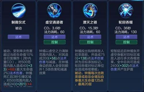 王者榮耀大喬鐘馗配合，王者榮耀大喬和鐘馗的勾人修復了嗎-第4張圖片-猴鯊游戲
